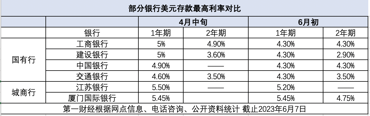 美元定存降息潮来临，利好人民币汇率