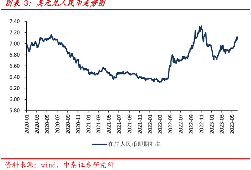 美元定存降息潮来临，利好人民币汇率