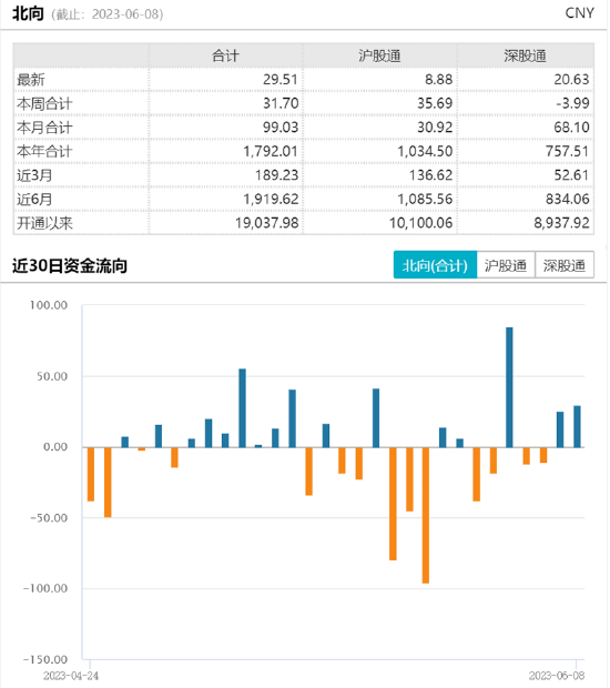 ETF日报：养殖板块估值较低，关注养殖ETF，把握猪周期的投资机会