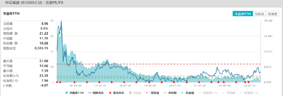 ETF日报：养殖板块估值较低，关注养殖ETF，把握猪周期的投资机会