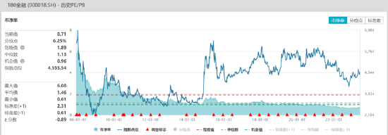 ETF日报：养殖板块估值较低，关注养殖ETF，把握猪周期的投资机会