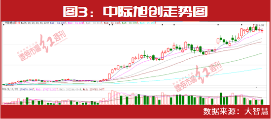 半年91家公司涨幅翻倍！林园、谢治宇、赵建平三位大佬谁抓了超级牛股？