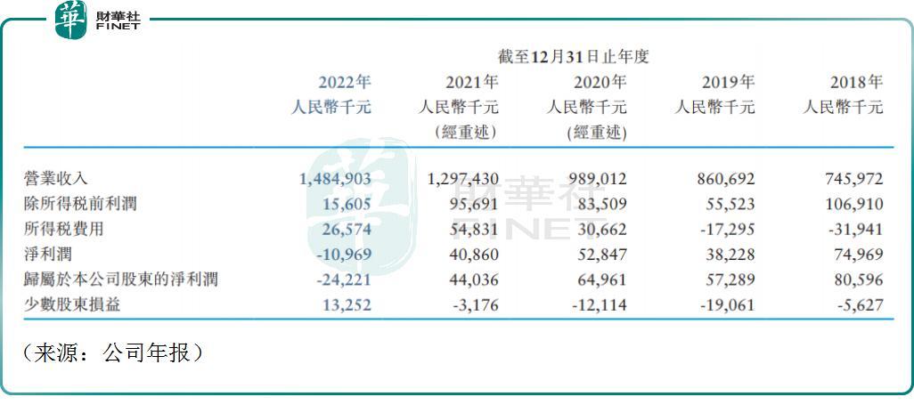 康宁医院复牌首日下跌5.79%，精神病第一股何去何从？