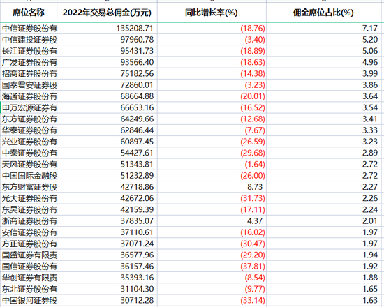 券商研报违规频现 这些分析师被警示！