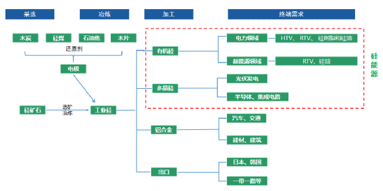 广发期货：工业硅期货首次交割市场关注重点