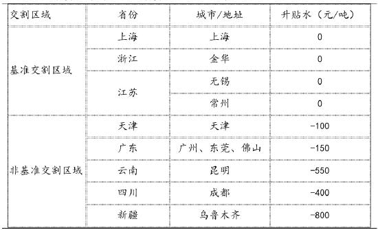 广发期货：工业硅期货首次交割市场关注重点