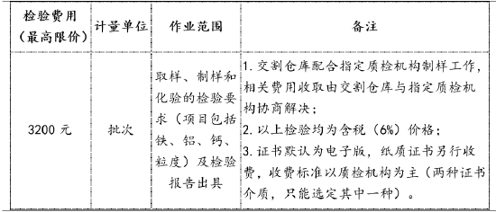 广发期货：工业硅期货首次交割市场关注重点