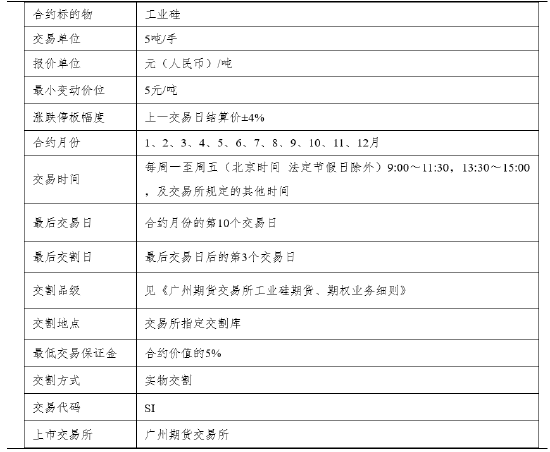 广发期货：工业硅期货首次交割市场关注重点