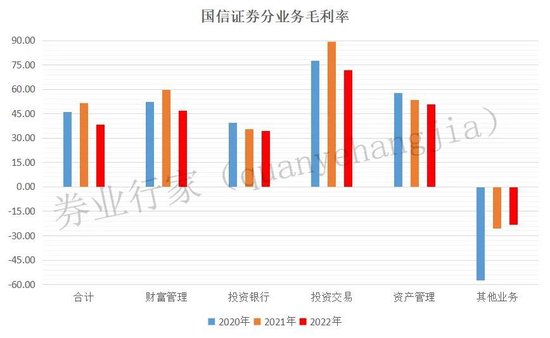 券商“卷”王，营业部老总起诉国信证券