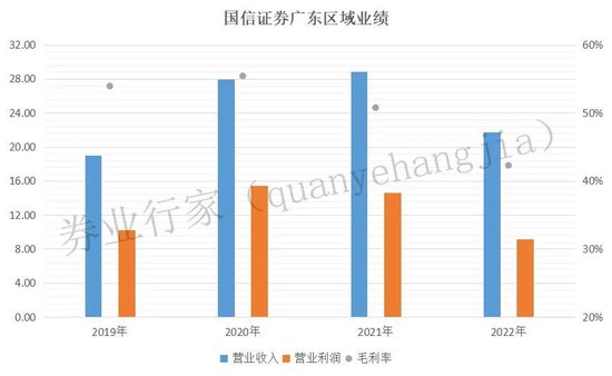 券商“卷”王，营业部老总起诉国信证券