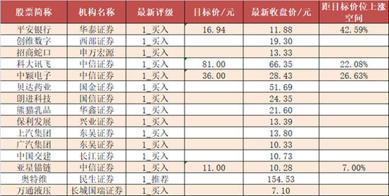 两市主力资金净流入41亿元 计算机等多个行业获青睐