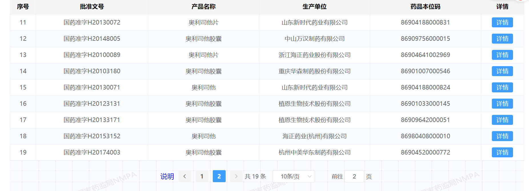 肥胖人群超2亿，批准减肥药仅1款！合规减肥药为何这么少