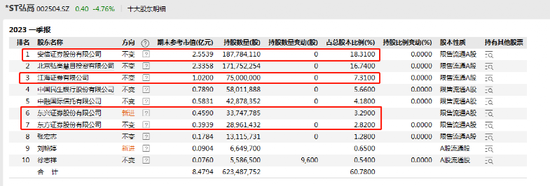 罕见！安信、江海、东兴、东方等券商踩大雷！