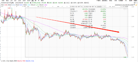 罕见！安信、江海、东兴、东方等券商踩大雷！