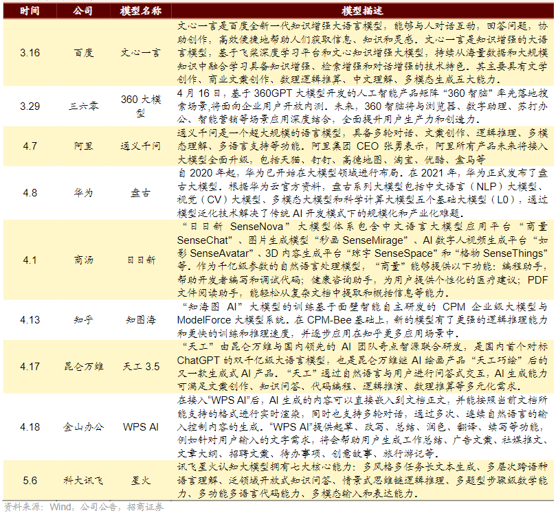 文心千帆大模型平台全国首个区域私有化部署落地！受益上市公司梳理