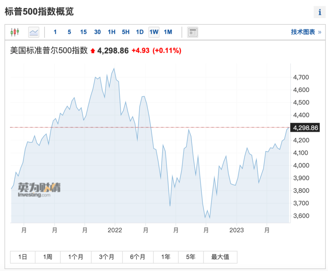 噩耗！选美皇后被害身亡！宁德时代曝出猛料：充电10分钟，续航超400公里！华尔街大空头突然