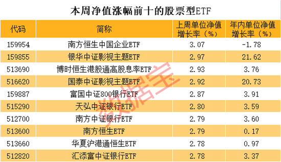 资金借道指数基金抄底，多只科创类ETF份额大幅增长！医疗及新能源ETF再遭重击