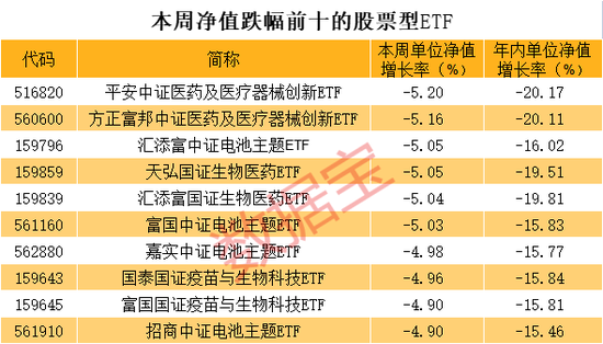 资金借道指数基金抄底，多只科创类ETF份额大幅增长！医疗及新能源ETF再遭重击