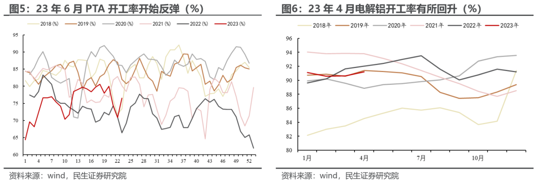 民生牟一凌：市场逆转已经开始