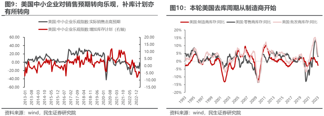 民生牟一凌：市场逆转已经开始