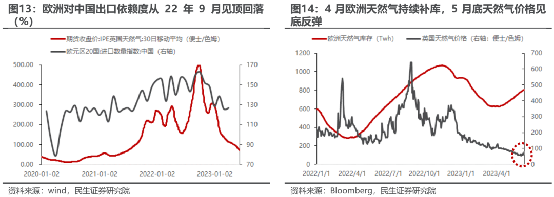 民生牟一凌：市场逆转已经开始