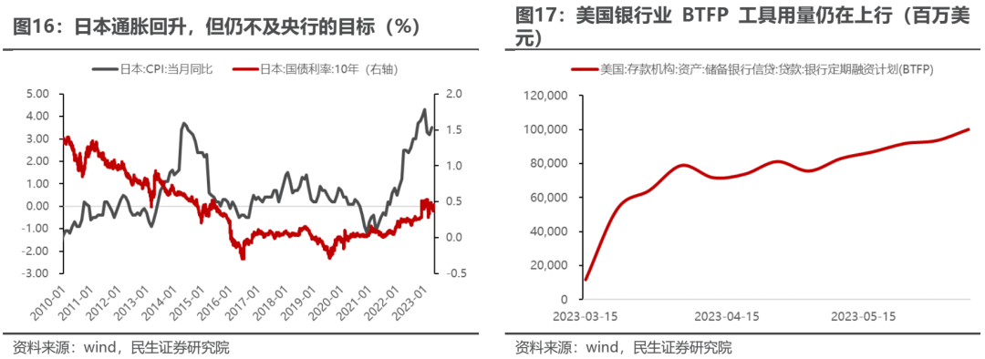 民生牟一凌：市场逆转已经开始