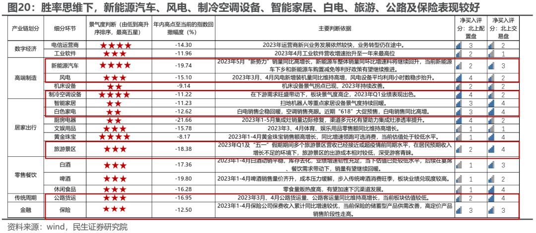 民生牟一凌：市场逆转已经开始