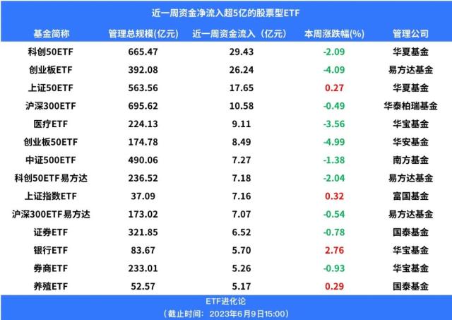 华尔街从未像现在这样看空过