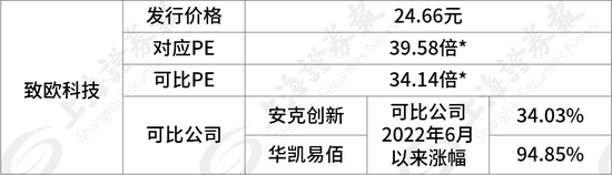 近3万元的“肉签”，是TA！10只齐发，“打新”走起