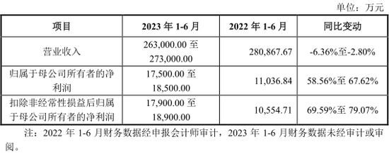 近3万元的“肉签”，是TA！10只齐发，“打新”走起