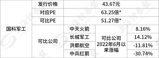 近3万元的“肉签”，是TA！10只齐发，“打新”走起