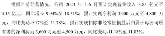 近3万元的“肉签”，是TA！10只齐发，“打新”走起