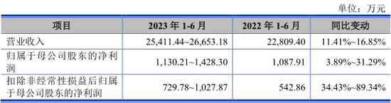 近3万元的“肉签”，是TA！10只齐发，“打新”走起