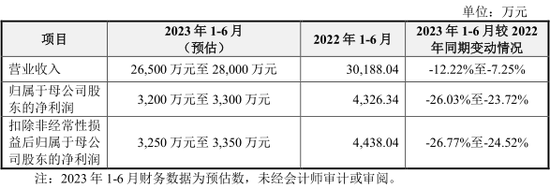 近3万元的“肉签”，是TA！10只齐发，“打新”走起