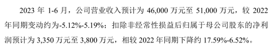 近3万元的“肉签”，是TA！10只齐发，“打新”走起