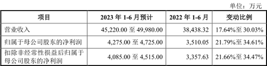 近3万元的“肉签”，是TA！10只齐发，“打新”走起