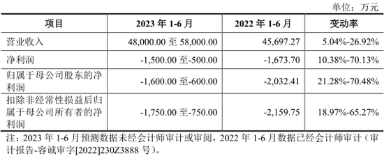 近3万元的“肉签”，是TA！10只齐发，“打新”走起