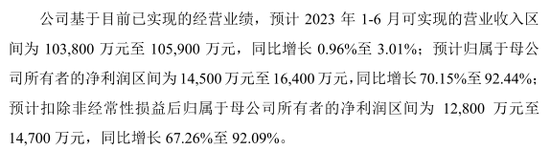 近3万元的“肉签”，是TA！10只齐发，“打新”走起