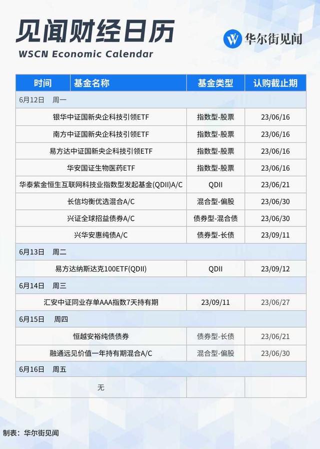 下周重磅日程：中国5月经济成绩单，MLF会否“降息”？美联储Skip加息？