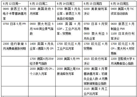 本周外盘看点丨 美联储领衔超级央行周，美国通胀料继续降温