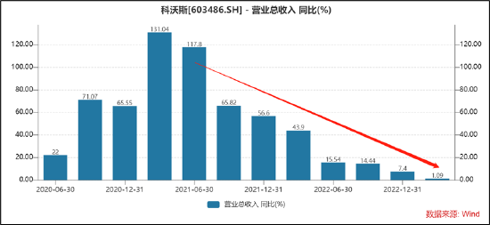 科沃斯被石头科技步步紧逼？基本盘疑似松动发起价格战保卫市场份额