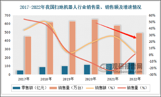 科沃斯被石头科技步步紧逼？基本盘疑似松动发起价格战保卫市场份额