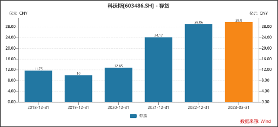 科沃斯被石头科技步步紧逼？基本盘疑似松动发起价格战保卫市场份额