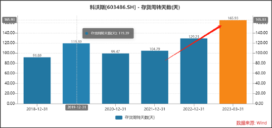 科沃斯被石头科技步步紧逼？基本盘疑似松动发起价格战保卫市场份额