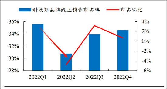 科沃斯被石头科技步步紧逼？基本盘疑似松动发起价格战保卫市场份额