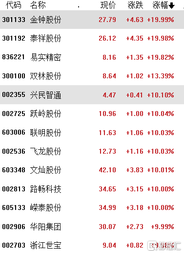 行业大消息不断！政策“东风”频吹，汽车产业链“齐嗨”