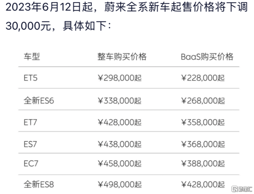 行业大消息不断！政策“东风”频吹，汽车产业链“齐嗨”