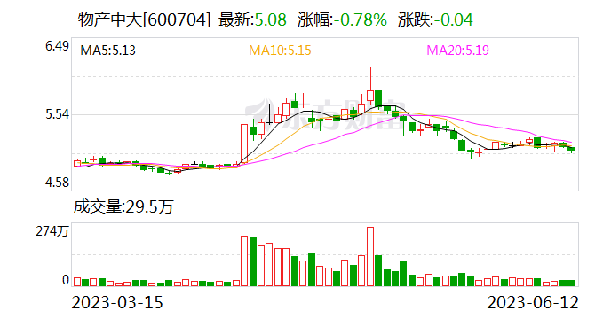 物产中大于河南投资设立粮油新公司 注册资本1亿元