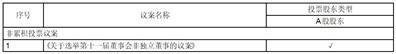 大商股份有限公司第十一届董事会第十四次会议决议公告