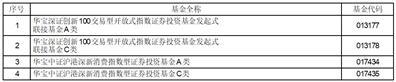 华宝政策性金融债债券型证券投资基金暂停大额申购（含定投及转换转入）业务的公告